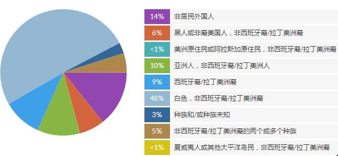 美國喬治城大學(xué).jpg