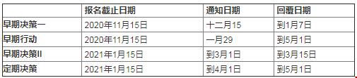 美國大學(xué)本科申請.jpg