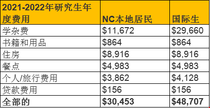 美國研究生留學費用.png