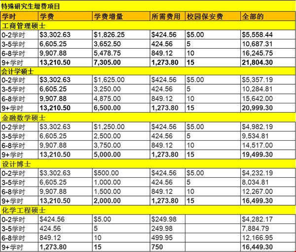 美國研究生留學費用.jpg