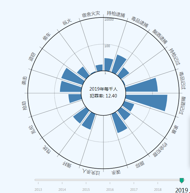 威斯康星大學(xué)麥迪遜分校治安好嗎？