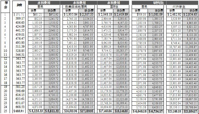 美國猶他州立大學(xué)學(xué)雜費.jpg