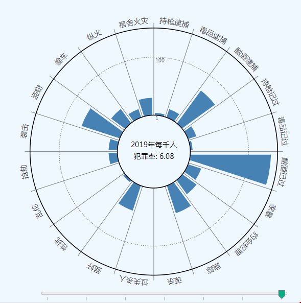 波士頓大學(xué)治安怎么樣？