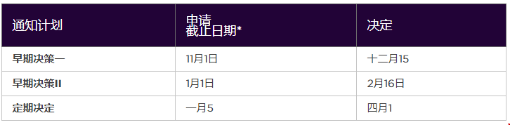 紐約大學(xué)商學(xué)院：本科課程.png