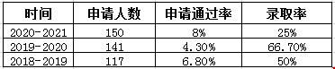 杜克大學生物統(tǒng)計學錄取.jpg