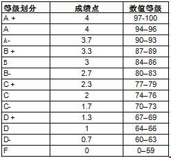 申請美國大學(xué)GPA算法.jpg
