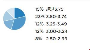 紐約州立大學(xué)水牛城分校錄取.jpg