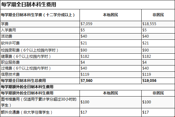 克萊姆森大學(xué)本科收費(fèi).png