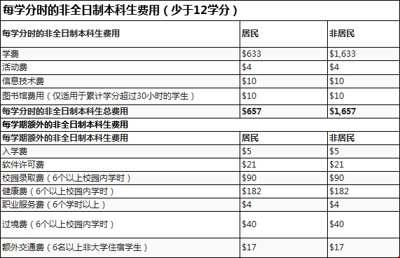 克萊姆森大學(xué)本科收費(fèi).png