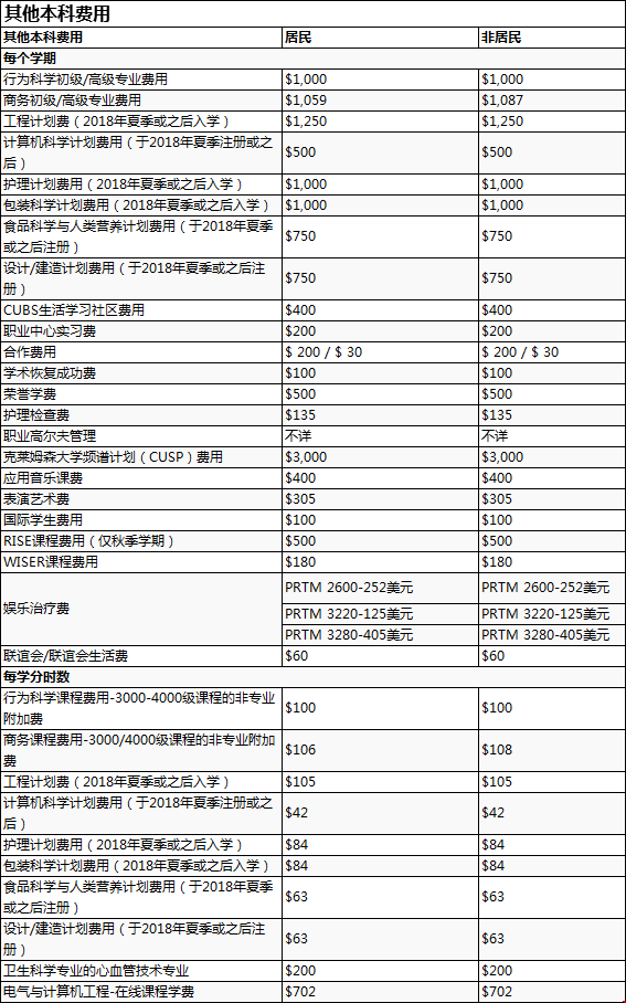 克萊姆森大學(xué)本科收費(fèi).png