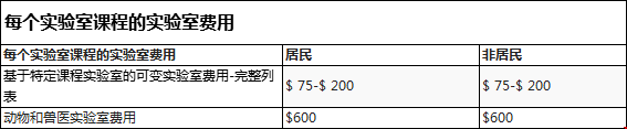 克萊姆森大學(xué)本科收費(fèi).png