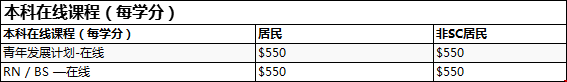 克萊姆森大學(xué)本科收費(fèi).png