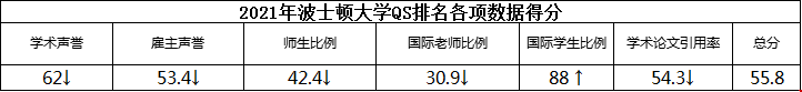 波士頓大學(xué)qs排名.png