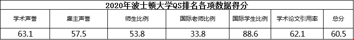 波士頓大學(xué)qs排名.png