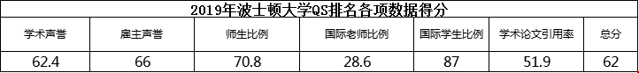 波士頓大學(xué)qs排名.png