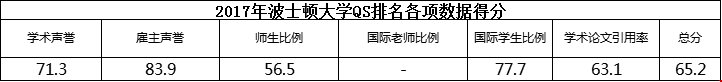 波士頓大學(xué)qs排名.png