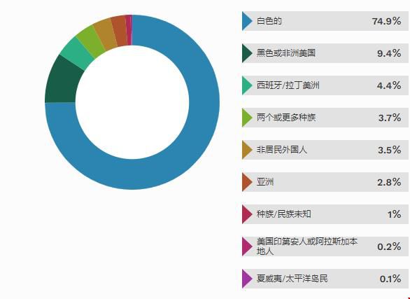 在南卡羅來納大學(xué)讀書好不好.jpg