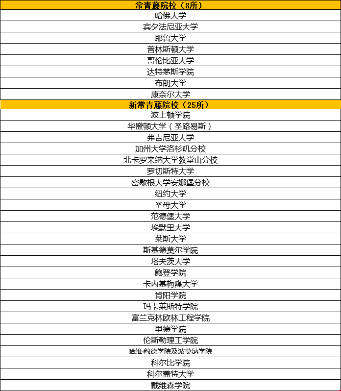 加州理工大學(xué)是常春藤嗎.png