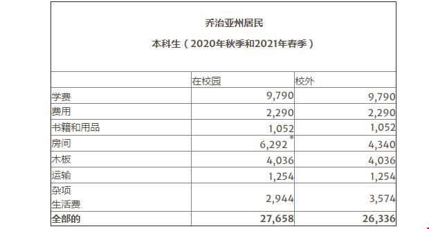佐治亞大學本科和研究生費用多少.jpg