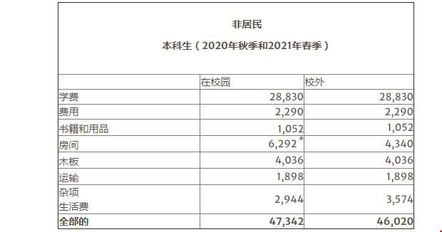 佐治亞大學本科和研究生費用多少.jpg
