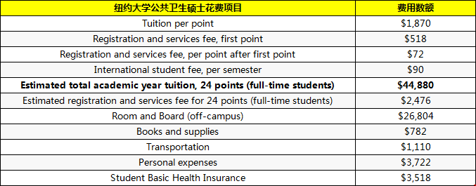 讀紐約大學(xué)公共衛(wèi)生碩士費(fèi)用.png
