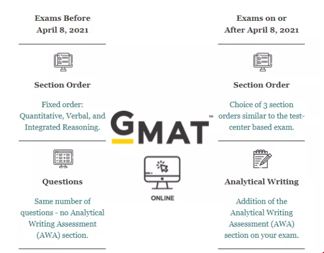 美國留學(xué)GMAT online考試最新政策