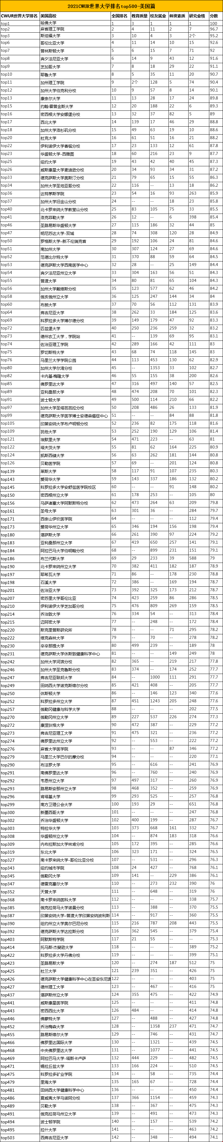 榜單2.png