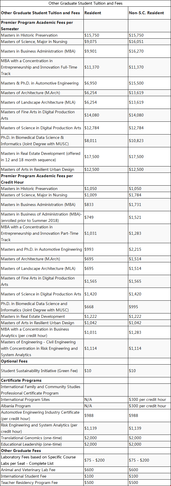 克萊姆森大學(xué)研究生收費標準.png