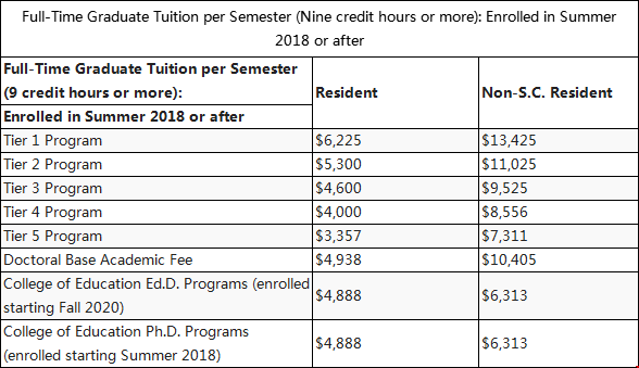 克萊姆森大學(xué)研究生收費標準.png