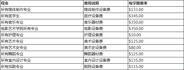 佛羅里達(dá)州立大學(xué)本科和研究生學(xué)費(fèi).png
