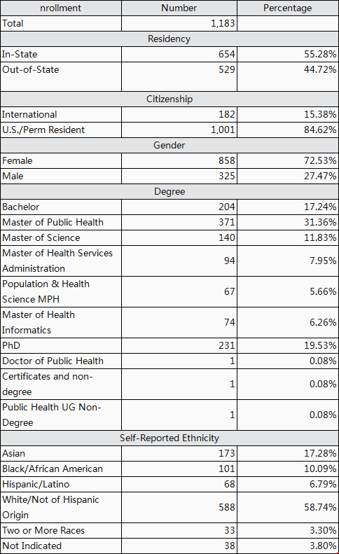 UMich大學(xué)公共衛(wèi)生學(xué)院.png