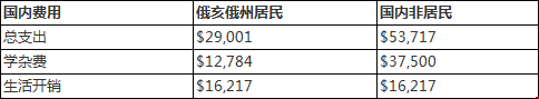 俄亥俄州立大學(xué)MPA一年多少錢(qián).png