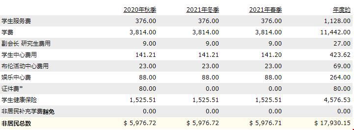 UCI讀研究生每年費用.jpg