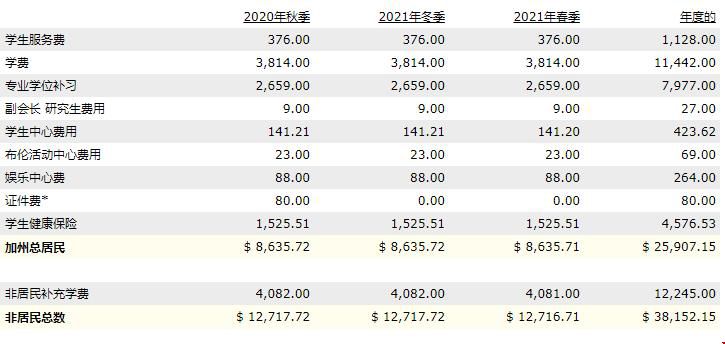 加州大學(xué)爾灣分校MPP一年多少錢.jpg