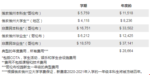 俄亥俄州立大學怎么樣.png