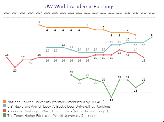 西雅圖華盛頓大學好嗎.png