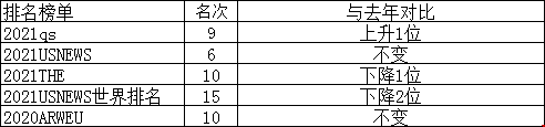 美國芝加哥大學(xué)排名.png