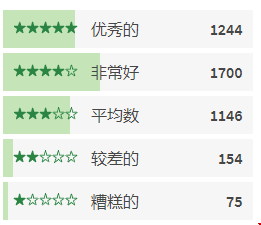 密歇根大學(xué)安娜堡分校在美國是怎樣大學(xué)?