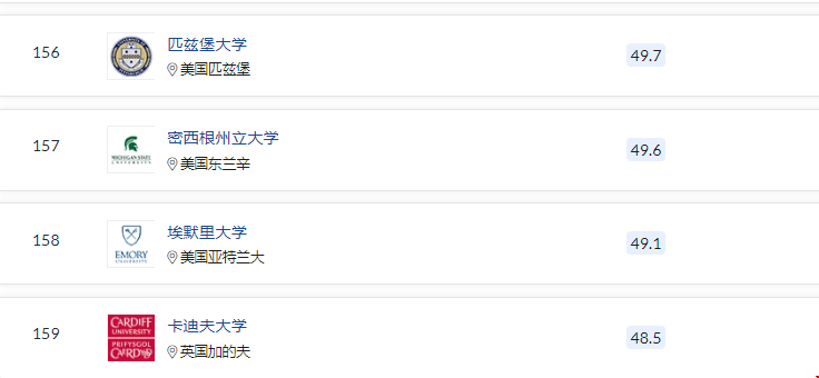 匹茲堡大學(xué)在美國是幾流大學(xué).png