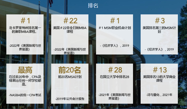 維克森林大學商學院排名.png