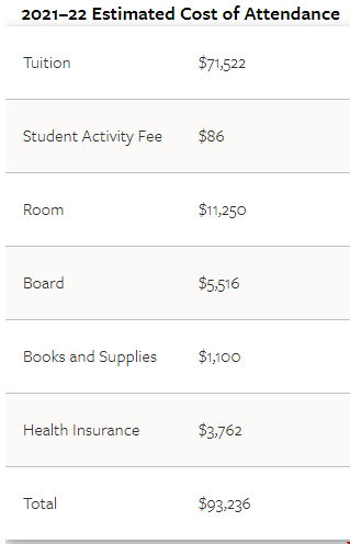 康奈爾大學法學碩士一年總費用.png