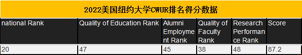 2022美國紐約大學(xué)CWUR排名.png