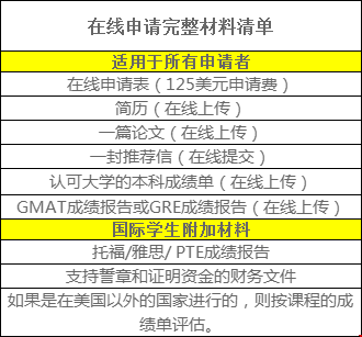 怎么申請(qǐng)杜蘭大學(xué)能源管理專業(yè).png