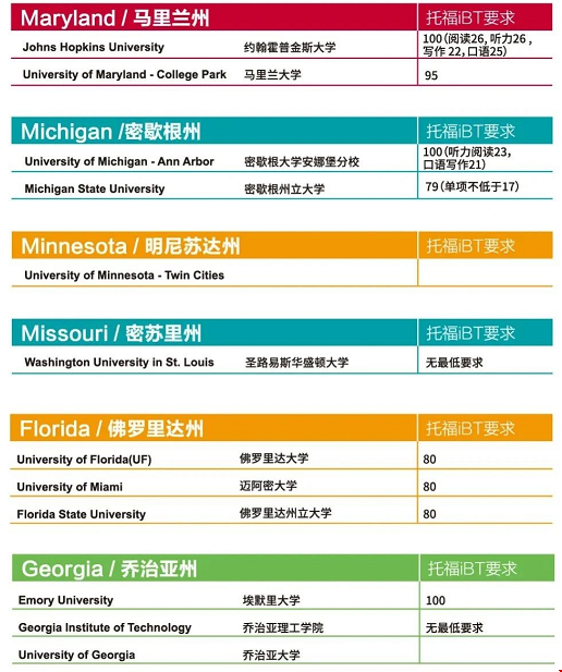美國(guó)各州大學(xué)托福分?jǐn)?shù)要求.png