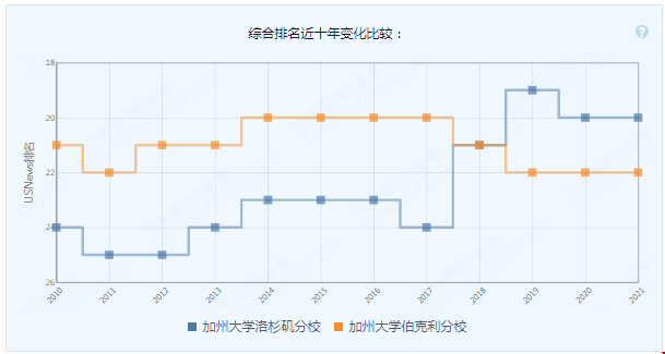 伯克利和洛杉磯分校哪個(gè)好.png
