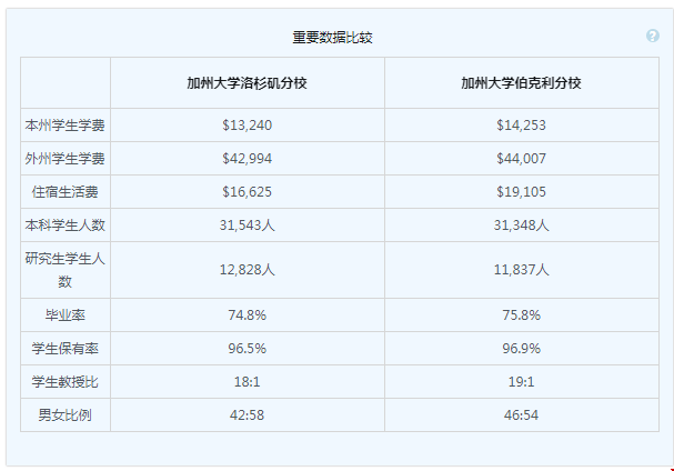 伯克利和洛杉磯分校哪個(gè)好.png