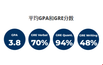 加州伯克利統(tǒng)計碩士錄取要求.png