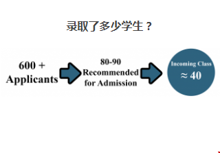 加州伯克利統(tǒng)計碩士錄取要求.png