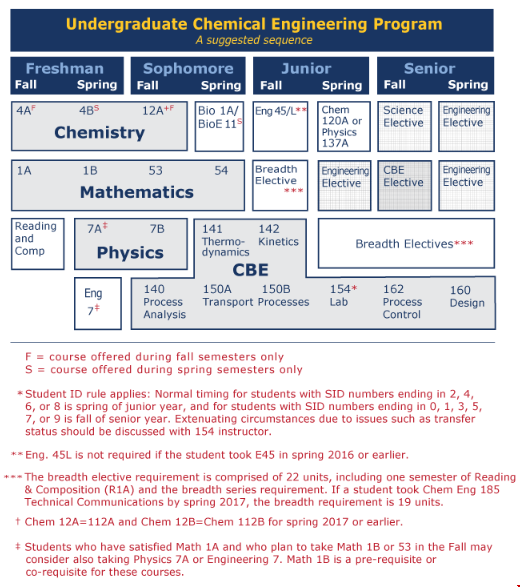 加州大學伯克利分?；ふn程.png
