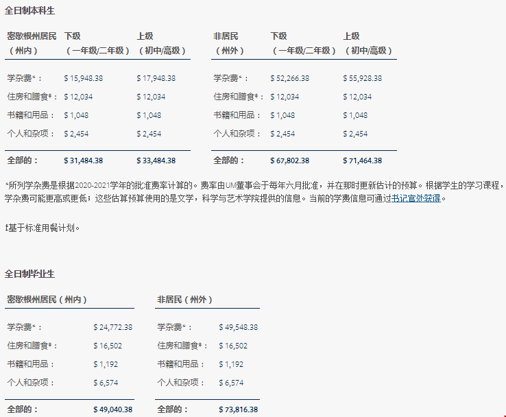 密歇根大學安娜堡分校學費一覽表.png